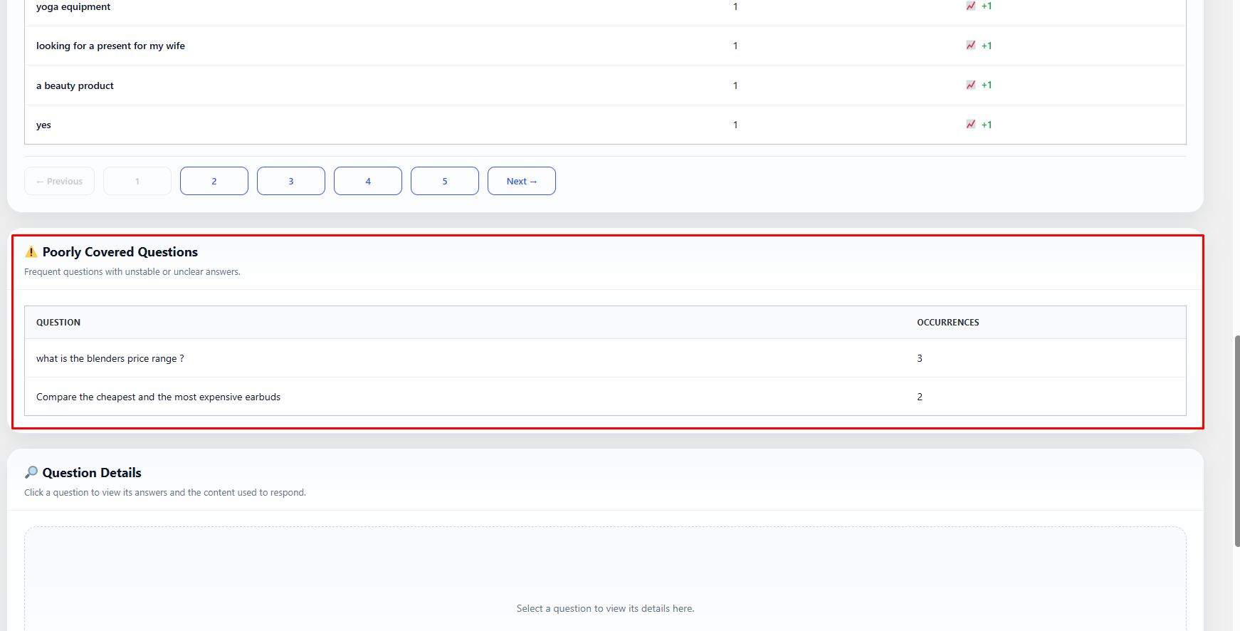 Identify and correct gaps in Fabio AI ChatBot's answers