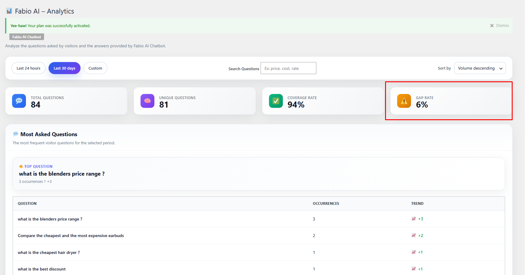 How to identify and correct gaps in Fabio AI ChatBot answers